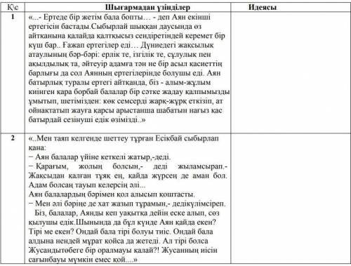 Әдеби шығармада көтерілген әлеуметтік-қоғамдық мәселені берілген үзінділер арқылы түсіндіріңіз​​