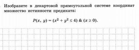 Изобразите в декоративной прямоугольной системе координат множество истинности предиката: P(x, y)=(+