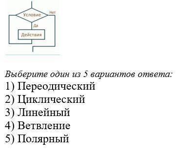 Как называется базовый элемент представленный ниже?