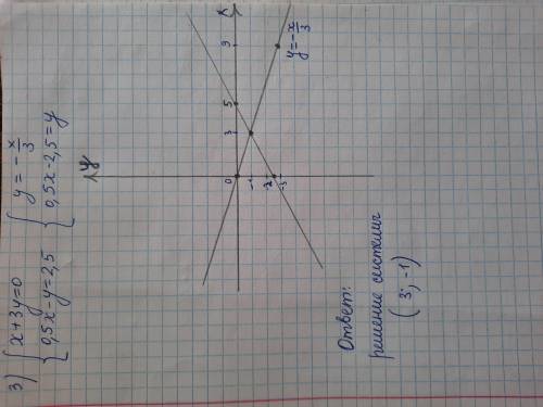 Решить графическим систему, пункт 3 и 4​