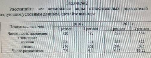 Задача No2 Рассчитайте все возможные виды относительных показателей последующим условным данным, сде