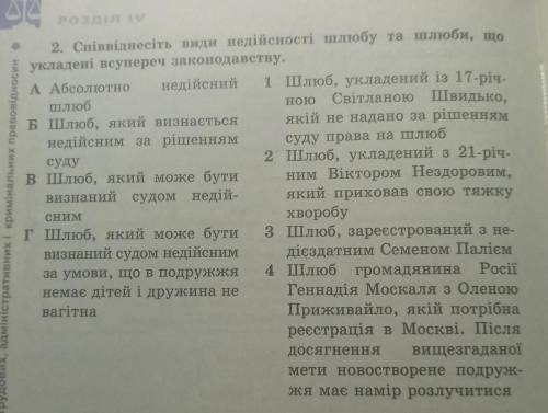 Співвіднесіть види недійсності шлюбу та шлюби що укладені всупереч законодавству​