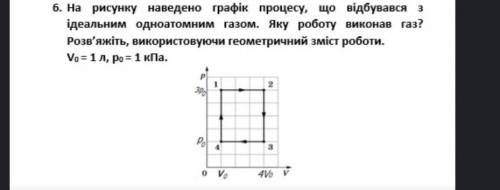 6. На рисунку наведено графік процесу, що відбувався з ідеальним одноатомним газом. Яку роботу викон