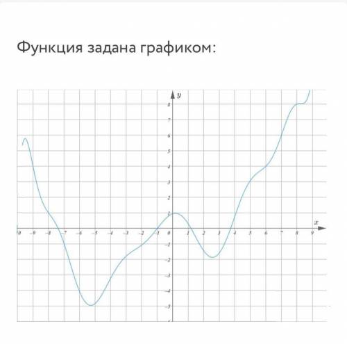 Найдите по графику значение функции y(x). 1) y(–8)= 2) y(–7)= 3) y(5)= 4) Найдите значение х,если у(