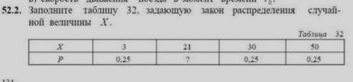 Заполните таблицу ,задающую закон распределения случайной величины X X 3 21 30 50 с данным заданием