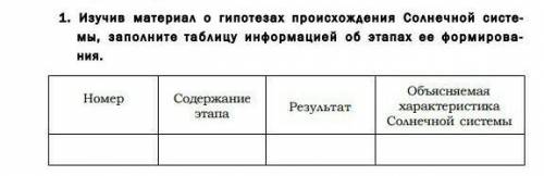 Астрономия заполнить таблицу . Изучал вот эти гипотезы:1) Солнечная система образовалась из облака,