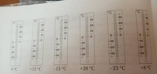 обозначьте До какой высоты поднимется столбик термометра При температуре 0, + 15, - 15, + 28, - 23,