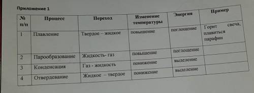 Естествознание.нужно заполнить 6 столбик. Заранее