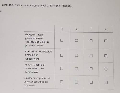 Установіть послідовність подій у творі М. В. Гоголя «Ревізор». А) Городничий даєрозпорядженнянавести