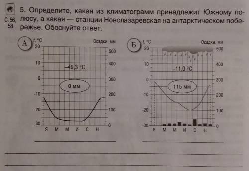 ОЧЕНЬ Определите, какая из климатограмм принадлежит Южному полюсу, а какая — станции Новолазаревская