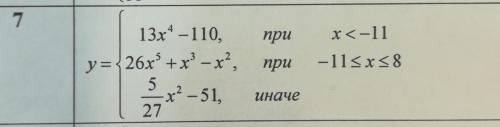 Написать программу, вычисляющую значение y, если значение x вводится с клавиатуры. Результат выдать