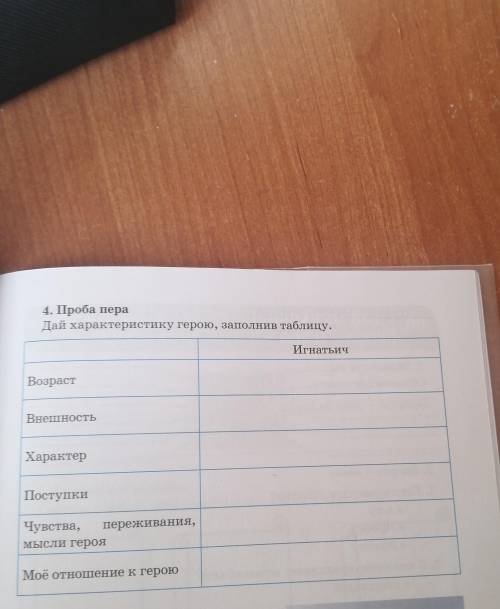 4. Проба пера Дай характеристику герою, заполнив таблицу.ИгнатьичВозрастВнешностьХарактерПоступкиЧув