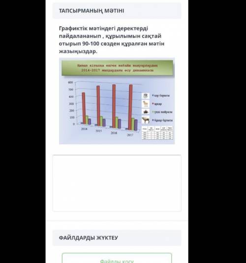 Графиктік мәтіндегі деректерді пайдаланып , құрылымын сақтай отырып 90-100 сөзден құралған мәтін жаз