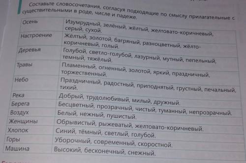 СЛОТ. mëm.Говорим и пишемА. Кастеев. Турксиб.AbimОсеньНастроениеДеревьяТравыСоставьте словосочетания