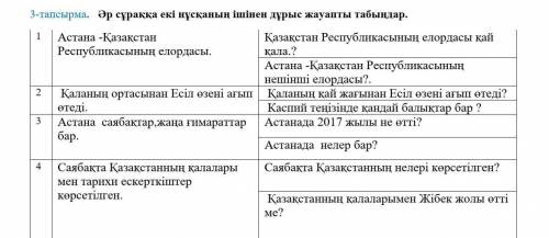 Әр сұраққа екі нұсқаның ішінен дұрыс жауапты табыңдар.1Астана -Қазақстан Республикасының елордасы.Қа