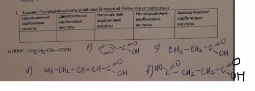 с карбоновами кислотами