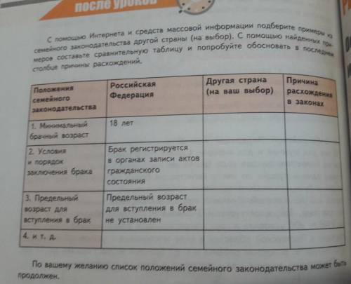 С интернета и сми подберите примеры из семейного законодательства другой страны заполнить табличку