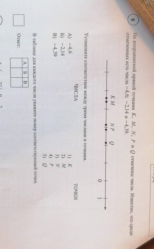 На координатной прямой точками K, M, N, P и Q отмечены числа. Известно, что среди отмеченных если чи