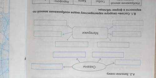 Заполни схему океаны истерики