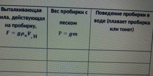 1. Рассчитайте выталкивающую силу, действующую на пробирку. Результаты занесите в таблицу. Формулы с