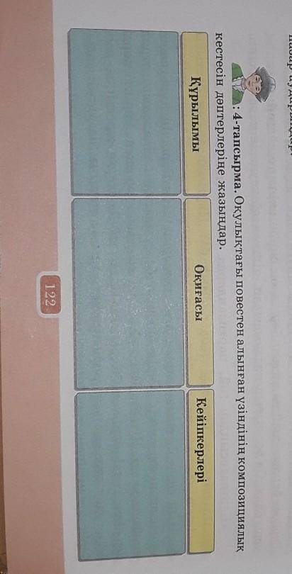 Жау тылындағы бала әңгімесі бойынша 122-беттегі 4-тапсырмадағы кестені толтырыңдар.​