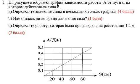 1. На рисунке изображен график зависимости работы А от пути s, на котором действовала сила F. a) Опр