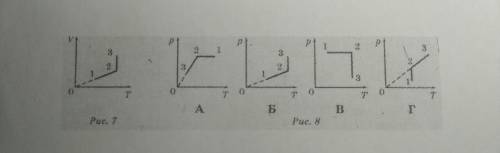 Завдання 3 ( ) На рис. 7 зображено в координатах И,Т графік процесу, що відбувається з ідеальним газ