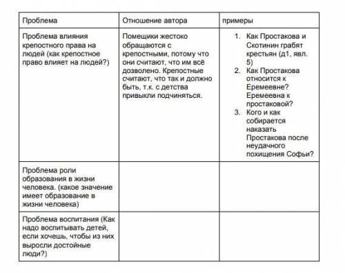 Таблица ПроблемаОтношение автораПроблема влияния крепостного права на людей (как крепостное право вл