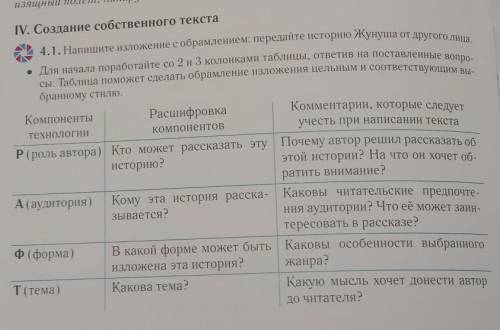 4.1. Напишите изложение с обрамлением : передайте историю Жунуша от другого лица. ​​