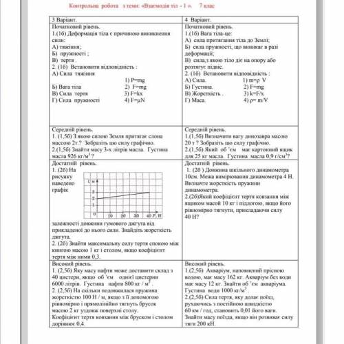 Физика 7 класс Надо сделать 3 и 4 вариант За шутки БАН‼️‼️ Надо всё расписать (Первые просто отве