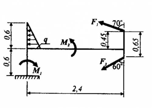 ТЕОРЕТИЧЕСКАЯ МЕХАНИКА. Напишите подробно Длины даны в метрах. Рама находится в равновесии под дейст