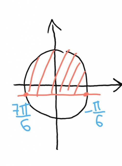 Решите неравенство sin 0.5x-0.5