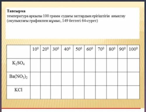 Определение растворимости веществ в 100 граммах воды по температуре (работа с графиком в учебнике, р