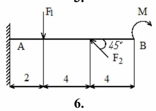 F1 =8 F2= 14M=12q=6Определить опорных реакций у балок с защемлённым концом (сила дана под углом). ​