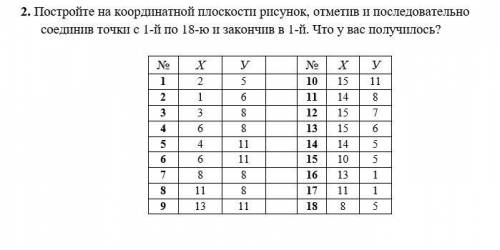 ИКТ кодирование, метод координат.