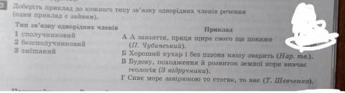 Доберіть приклад до кожного типу зв'язку однорідних членів речення (один приклад є зайвим) Українськ