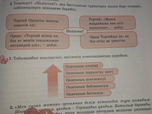 3-тапсырма Төмендегі неліктен деп басталатын сұрақтарға жауап бере отырып кейіпкерлерге мінездеме бе