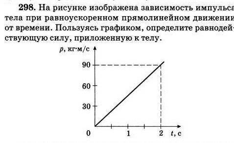 Решите задачу по физике, фото прилагается​