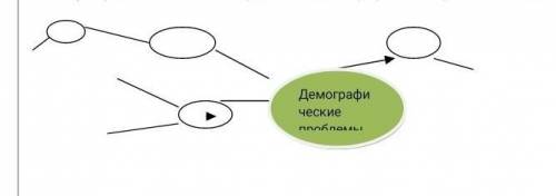 Задание:используя предложенный текст, представьте демографические проблемы в виде интеллект-карты. Т