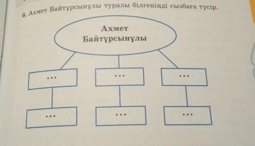 надо отпровлять3 Класс​