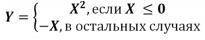 Составить программу вычисления Y по заданному Х на языке СС+