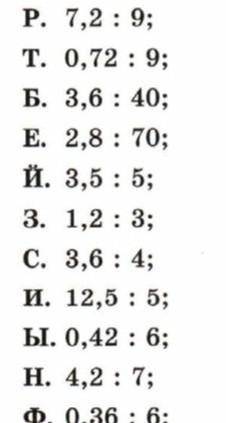 45. 2. Вычислите. Зашифрованное слово - порода птиц. P. 7,2 : 9;T. 0,72 : 9; Б. 3,6 : 40;E. 2,8 : 70