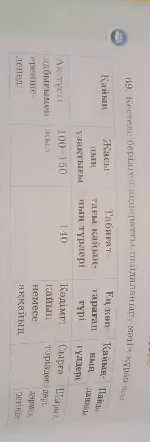 69. Кестеде берілген ақпаратты пайдаланып, мәтін құрап жаз. ҚайыңКасы -ныңузактыгыТабиғаттағы қайың-