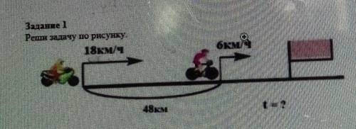 Задание 1Реши задачу по рисунку.18км/чбкм/ч48кмвот