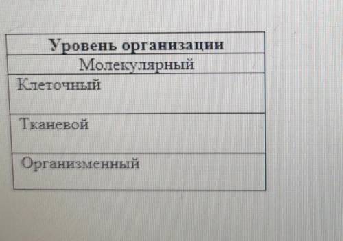 2. Установите соответствие между уровнем организации живых организмов и их характеристикой:Уровень о