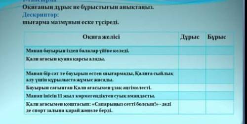 Океанын рыс не бұрыстығын аныктаны Дескриптор:шыгарма мазмұнын еске түсіреді.Оқиға желісіДурыс Бурыс