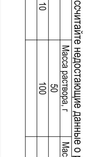 Рассчитайте недостающие данные о растворах в таблице:Вариант № 5 (нужно решение в тетради)ω ,%Масса