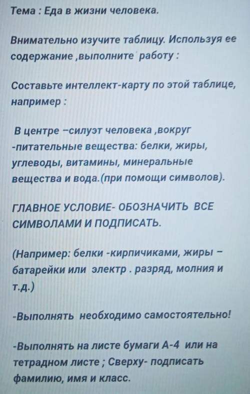 Тема: Еда в жизни человека. Внимательно изучите таблицу. Используя еесодержание выполните работу :Со