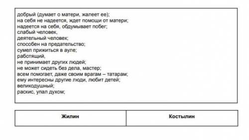 Задание: распределите качества героев в таблице​