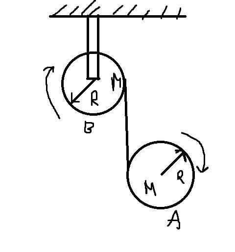 цилиндр-A массы-М и радиуса-R подвешен к цилиндру-B массы-M и радиуса-R который может свободно враща